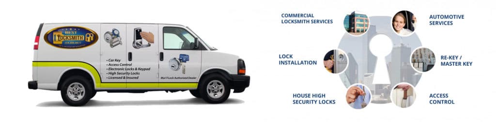 Emergency Locksmith Services Best Locksmith Dallas