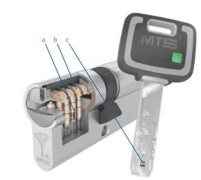 Benefits Of Mul-T-Lock MT5 and MT5 Plus